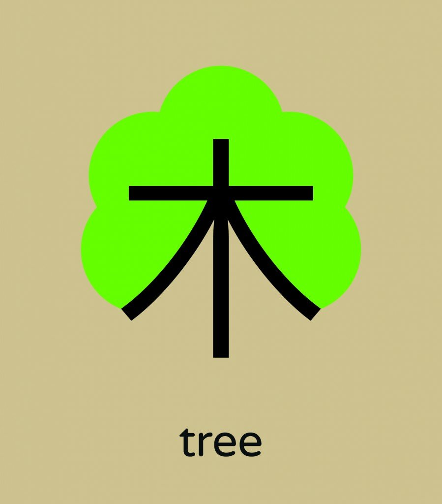 Chineasy Tree